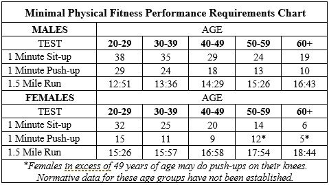 Fitness Testing — Sioux City Police Department