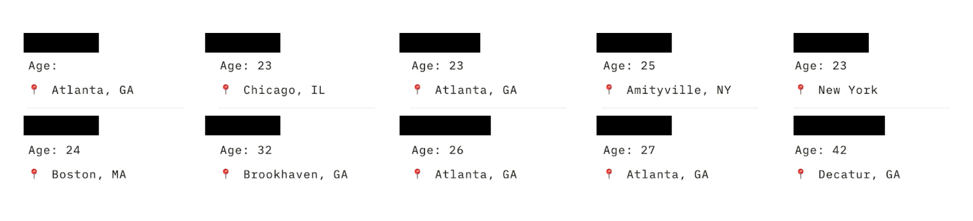 I interviewed 5 men and 5 women, aged 23–42 currently living on the East Coast of the United States.
