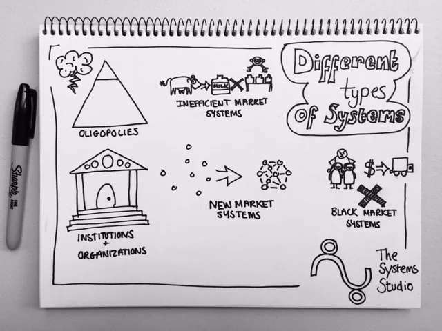 Different types of systems 