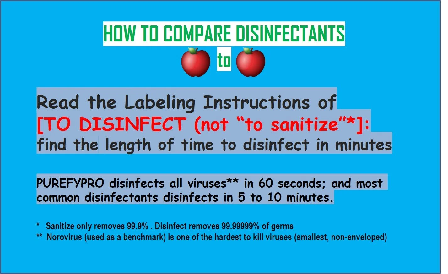 PUREFYPRO disinfect comp apple to apple.jpg