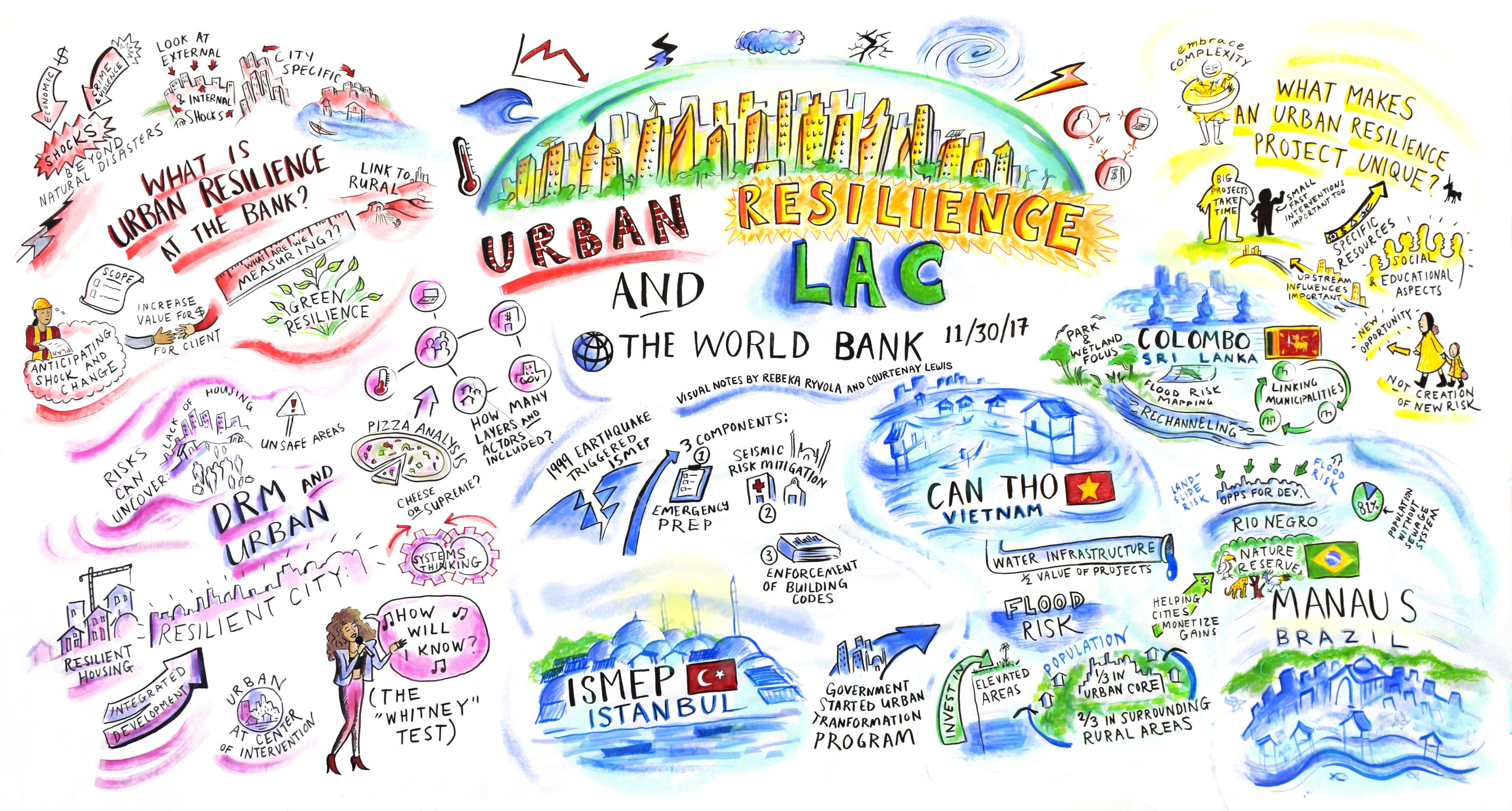 Live visual for the World Bank on urban resilience, with Rebeka Ryvola (2017)