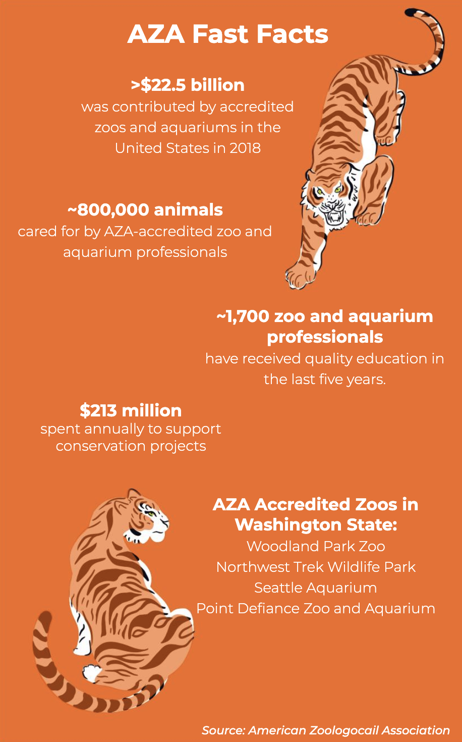 Exotic Animal Conservation How Accredited Zoos Protect Wildlife in