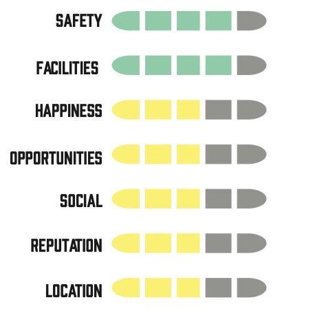 Reduced to a Number: The validity of rating systems in academia