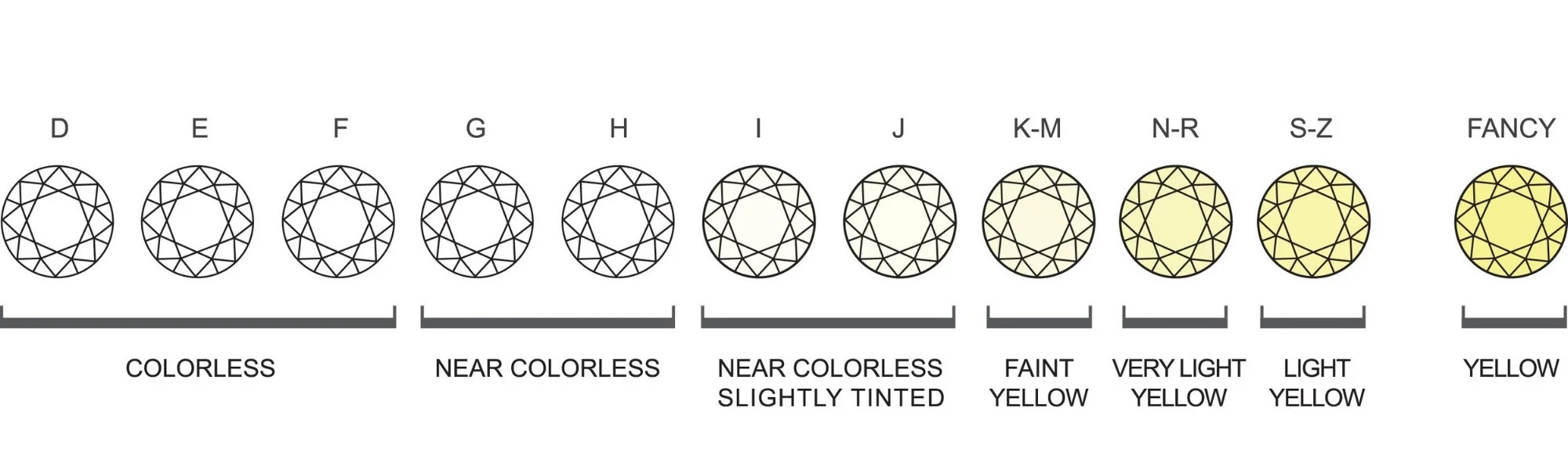 Gia Color Scale Diamond 2025