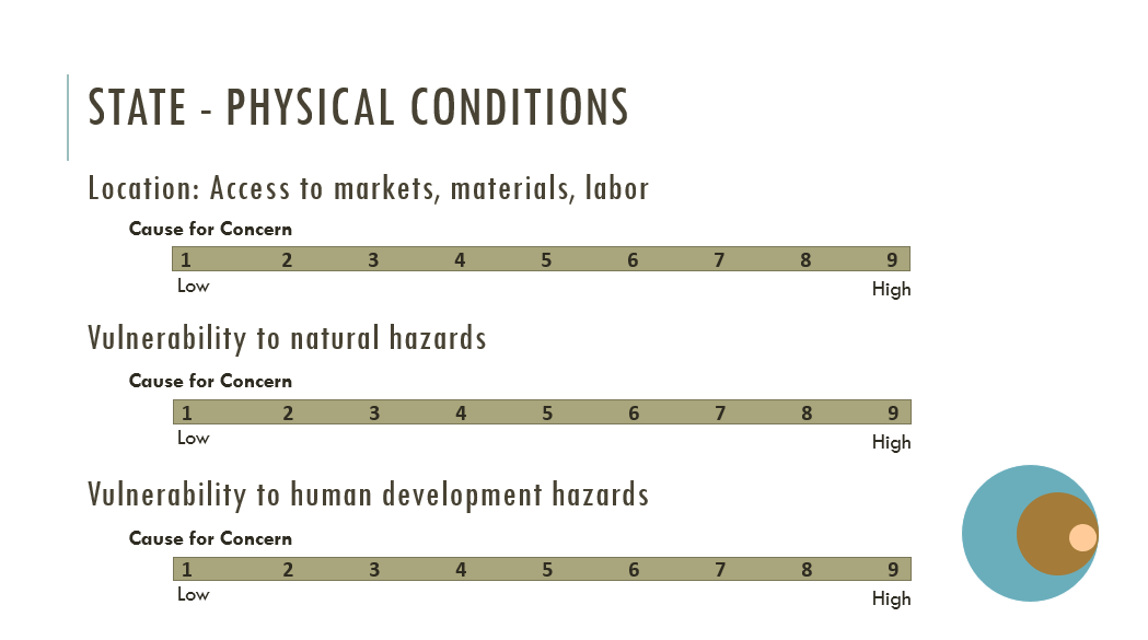 state_physical_condition.png