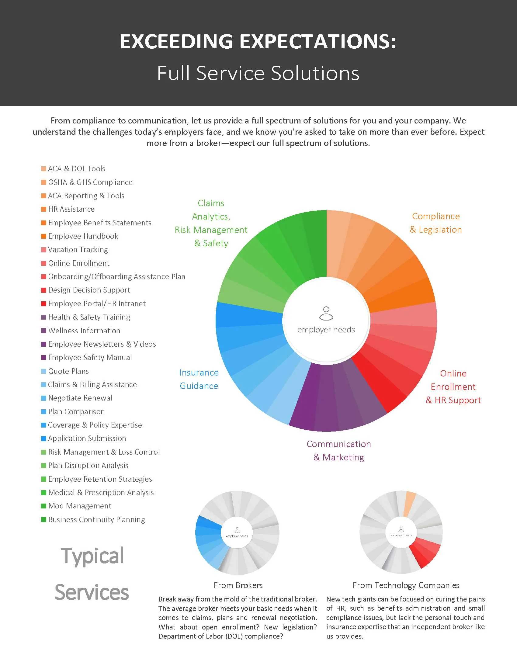 FINAL - Full Service Total Support Spectrum page 1_1.jpg