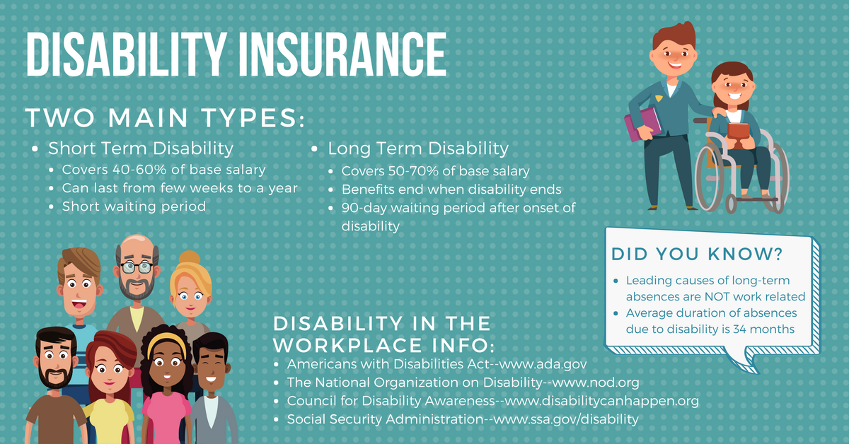 Disability Insurance infographic.png