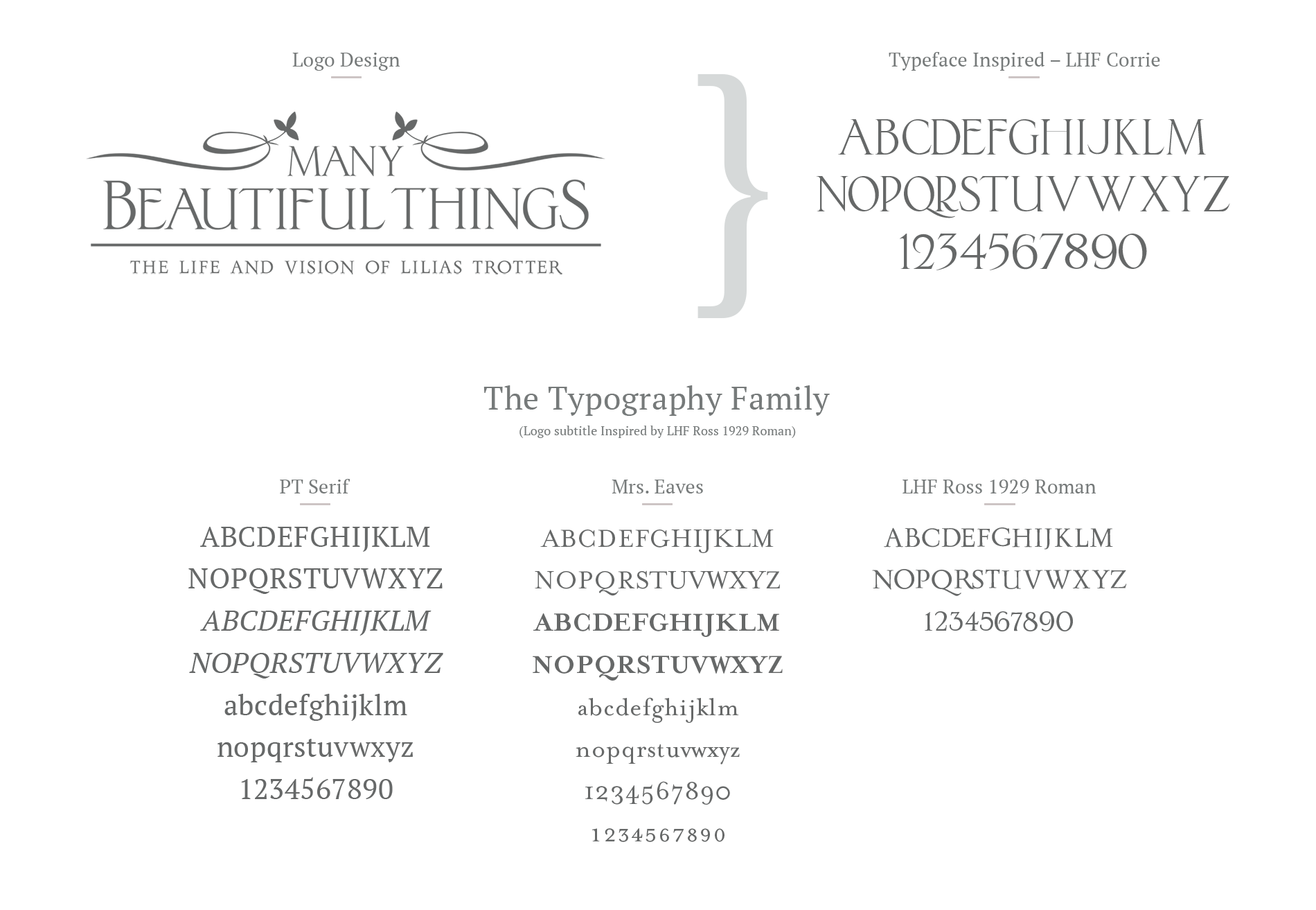 Many Beautiful Things type spread.png