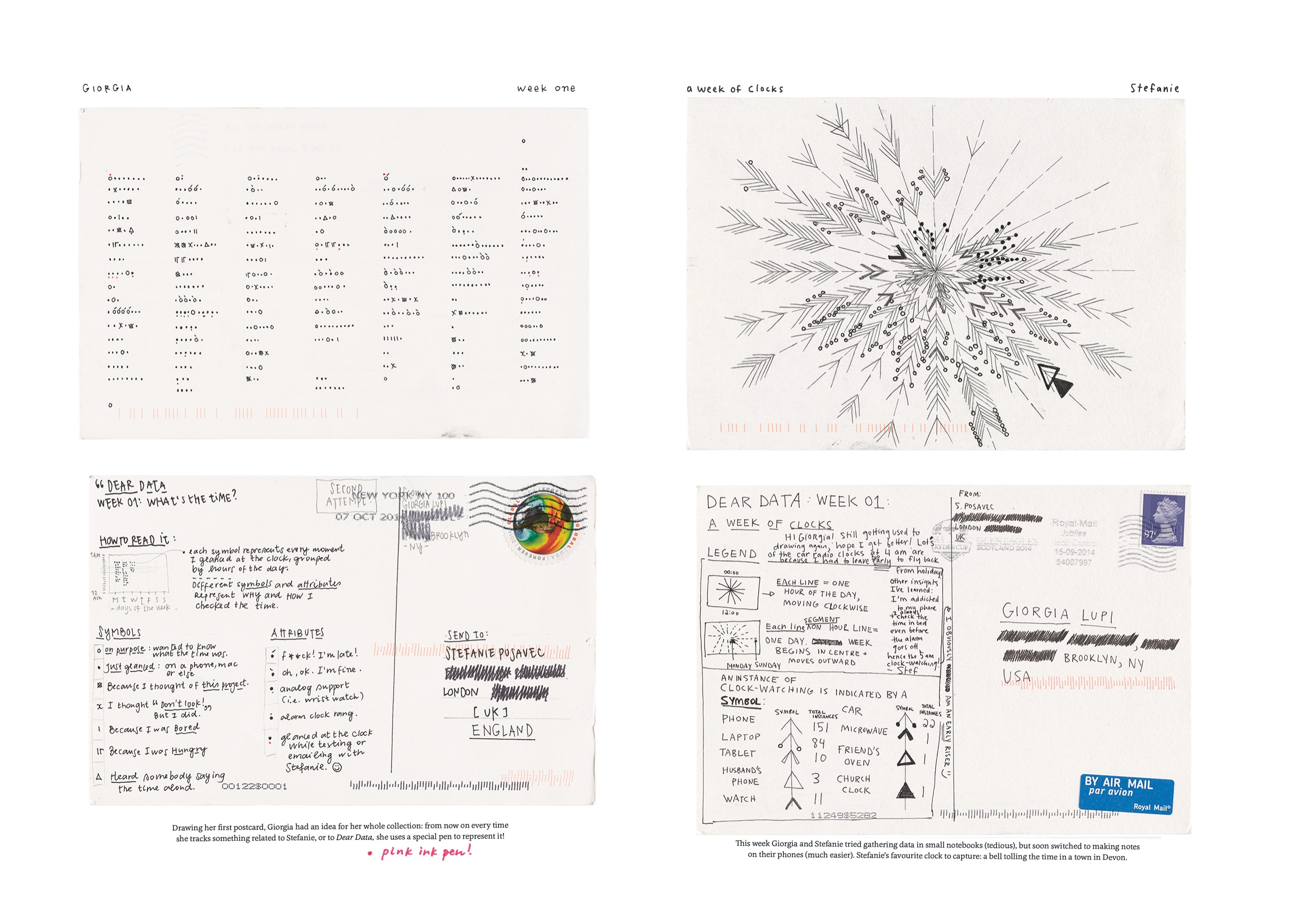 There are so many ways to say something :: read more here at Dear Data - an information visualisation project