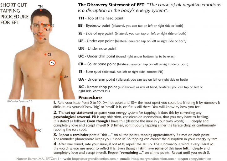eft_shortcut-e1480609494728.jpeg