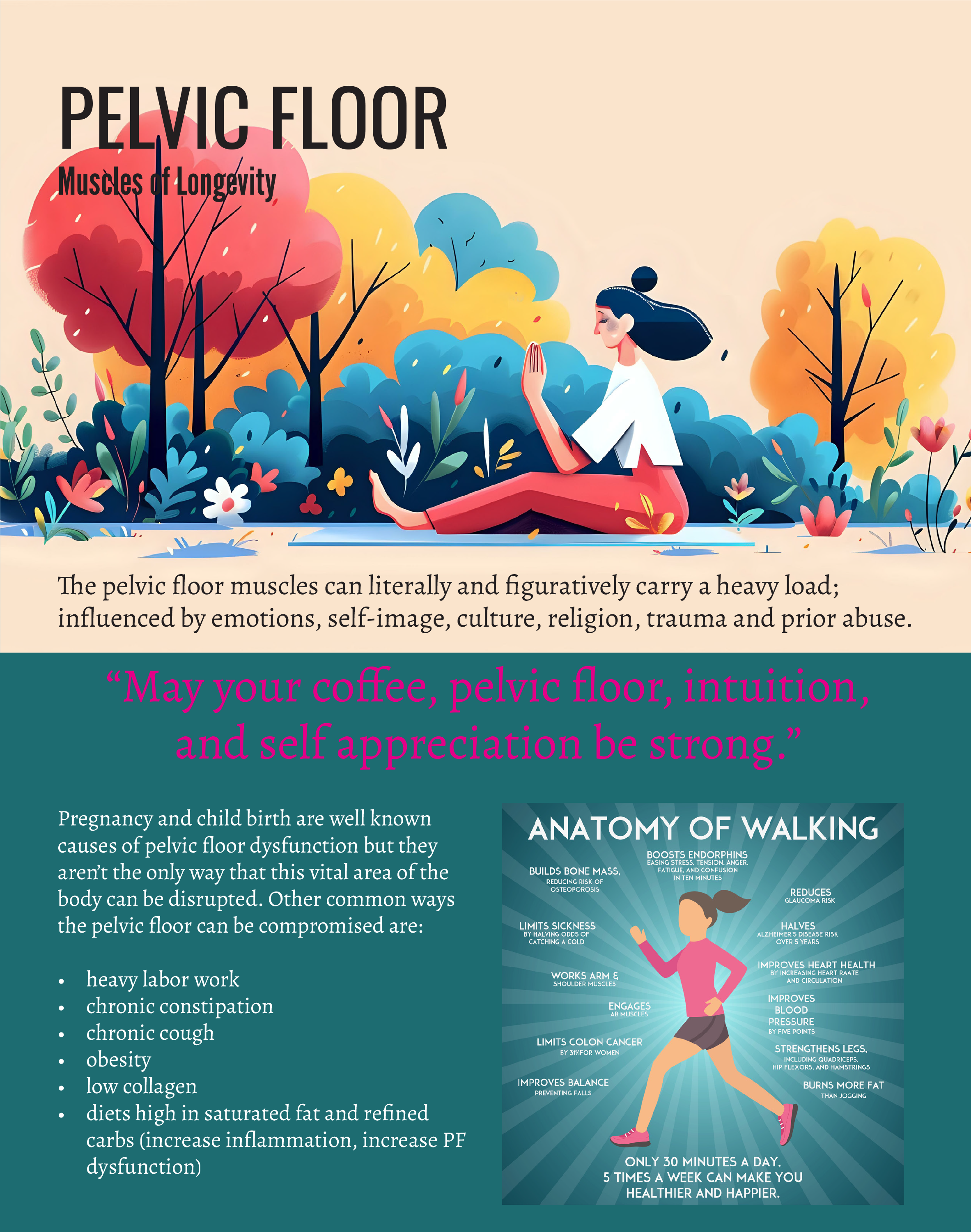 A colorful illustration of a woman practicing yoga outdoors surrounded by trees and plants, with the text "Pelvic Floor" and details about pelvic floor muscles and health benefits.