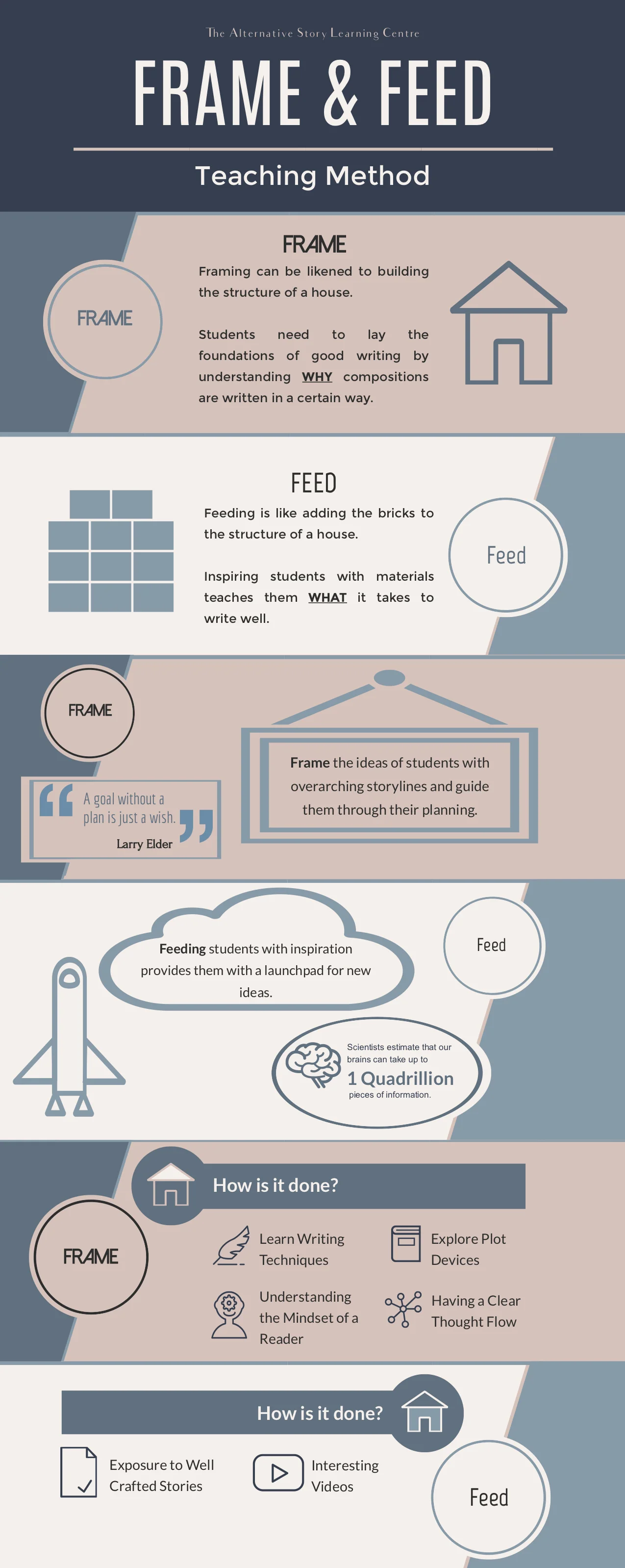 Frame&Feed1.jpg
