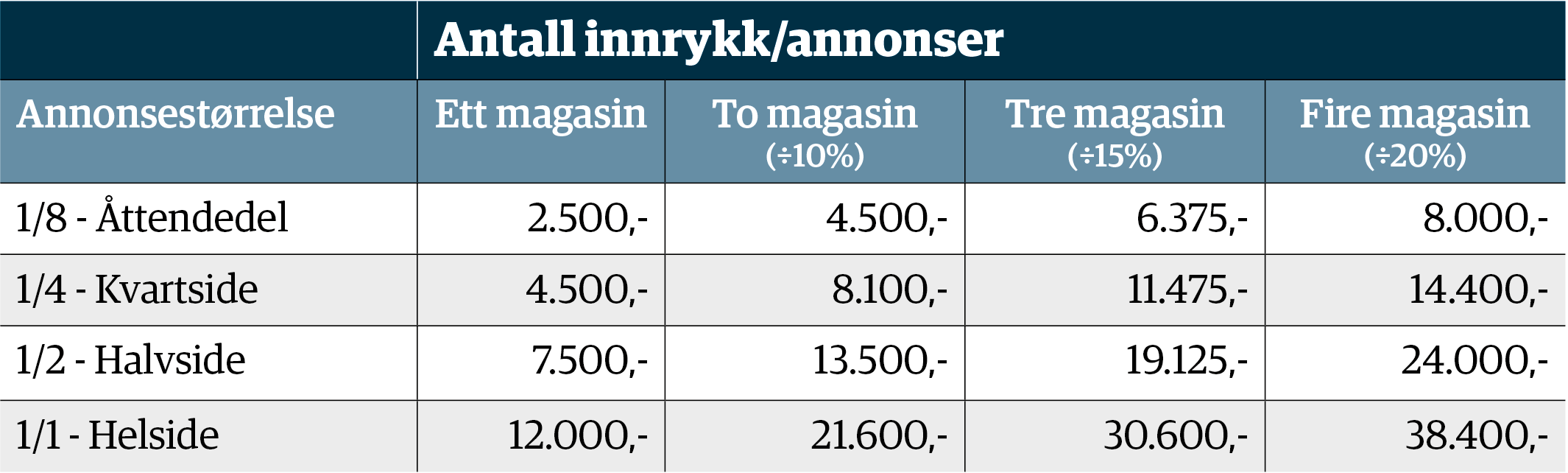 Skjermbilde 2021-01-13 kl. 11.28.53.png