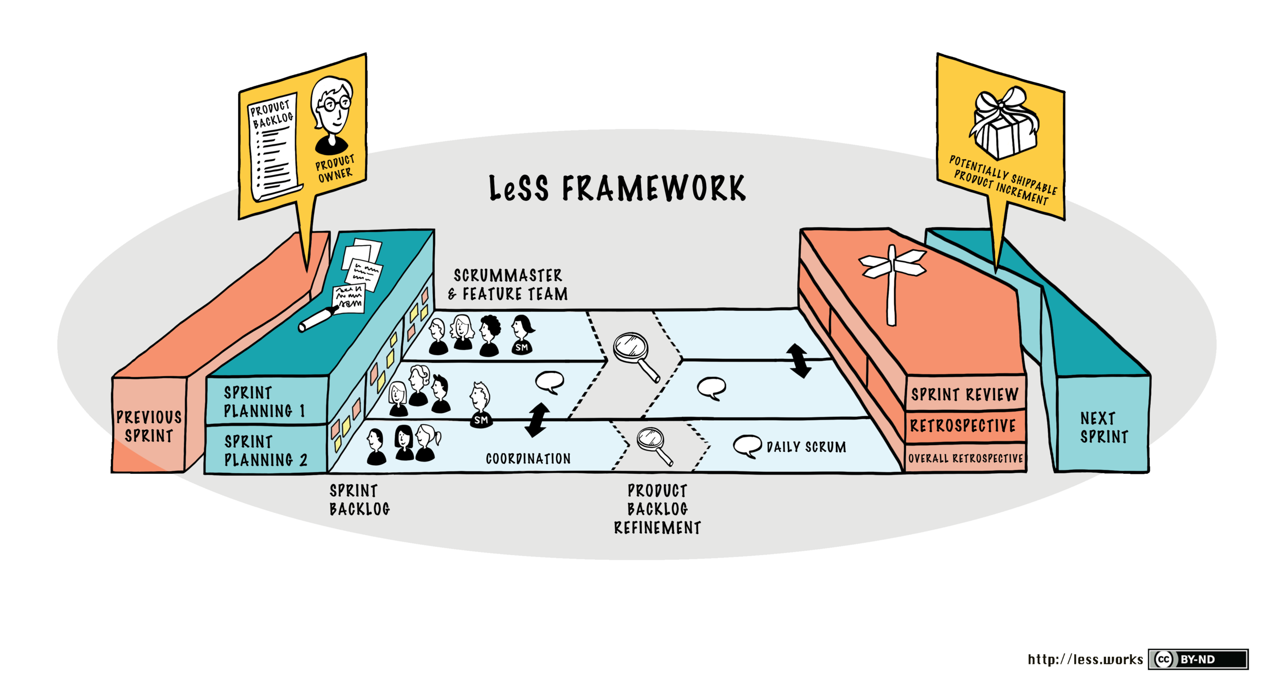How to "DeScale" Scrum- it's not what you think.