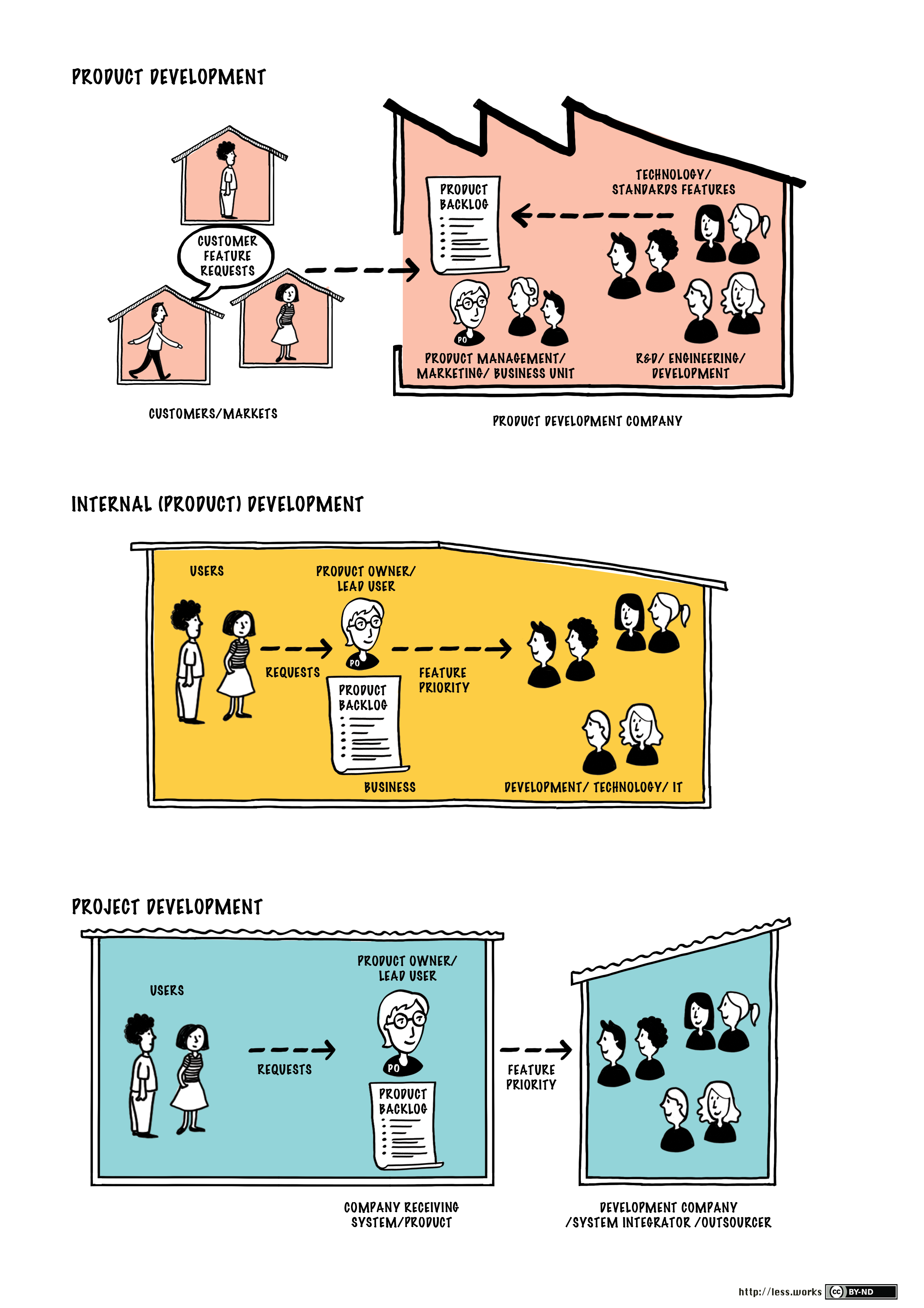 who-is-the-product-owner-in-different-types-of-development.png.pagespeed.ce.yMQPDhMzEA.png