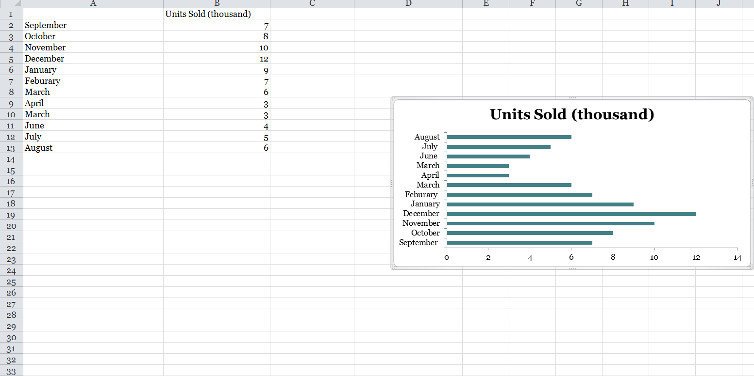 If you have lots of text in a chart, often it's much easier to use a bar graph.