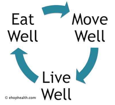 EW MW LW circle.png