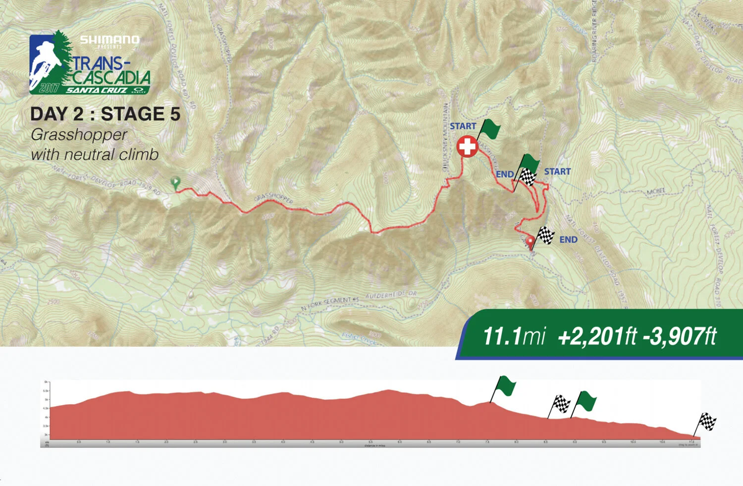 Open all 2017 Racer Maps .pdf HERE