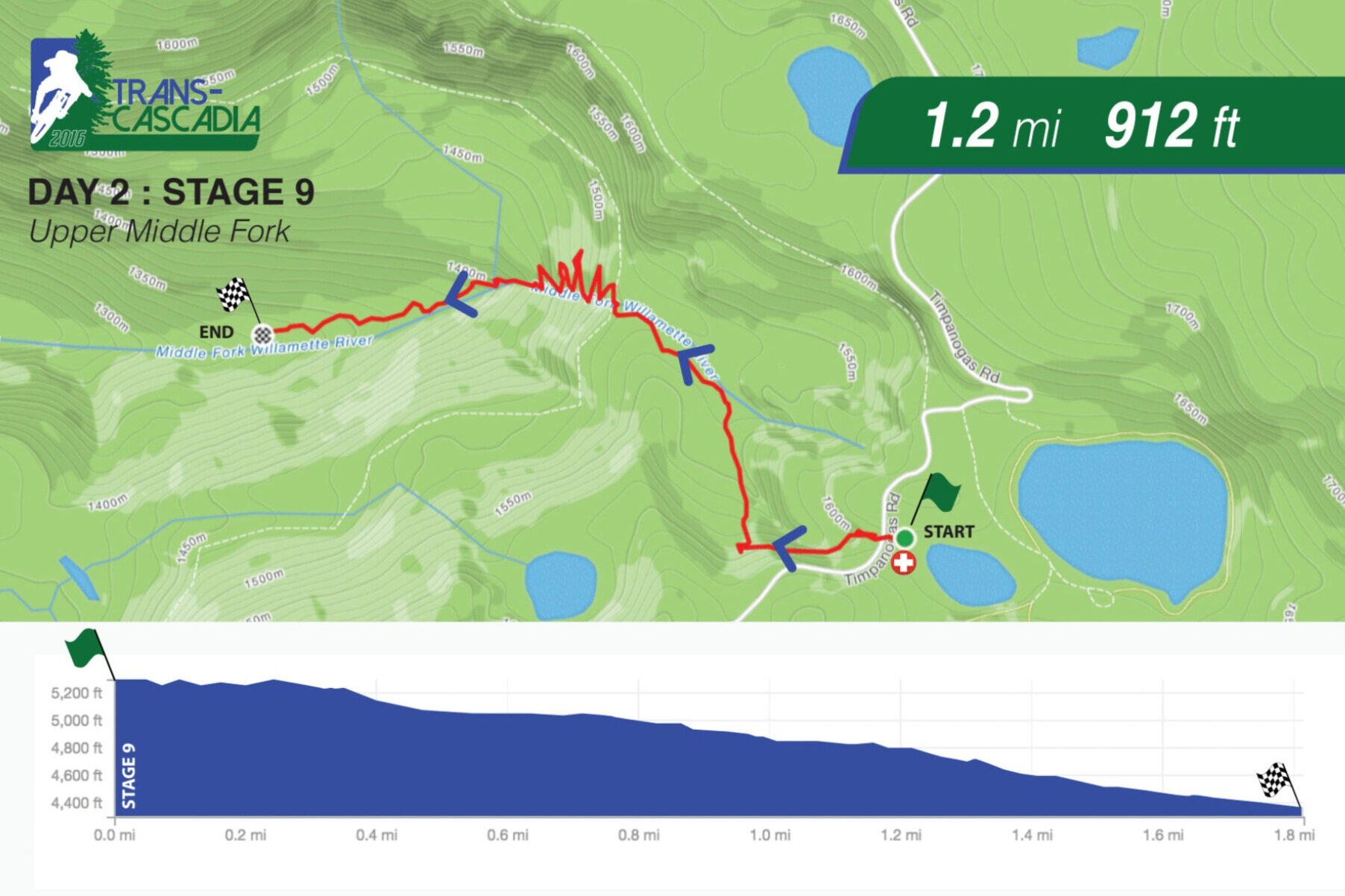 Open all 2016 Racer Maps .pdf HERE