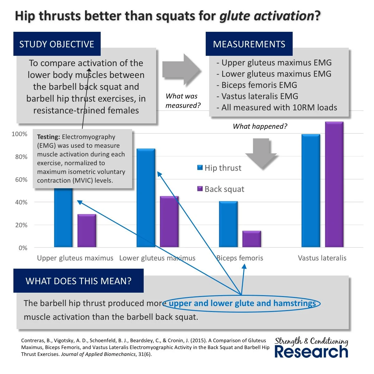 Hip Thrust for Better Glutes