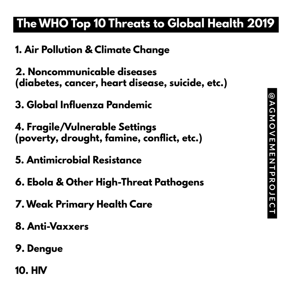 Top 10 Health Threats — The A&G Project