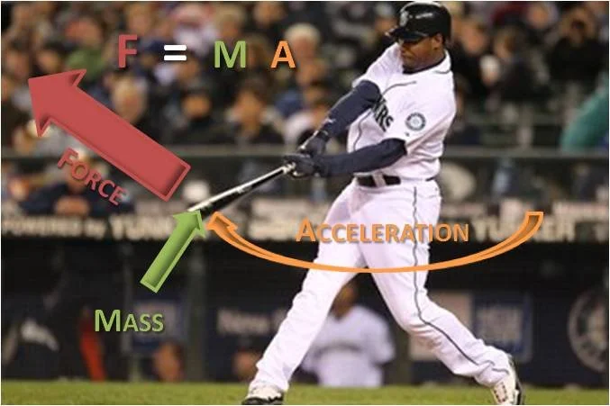 Basic Biomechanics: Newton's Laws of Motion