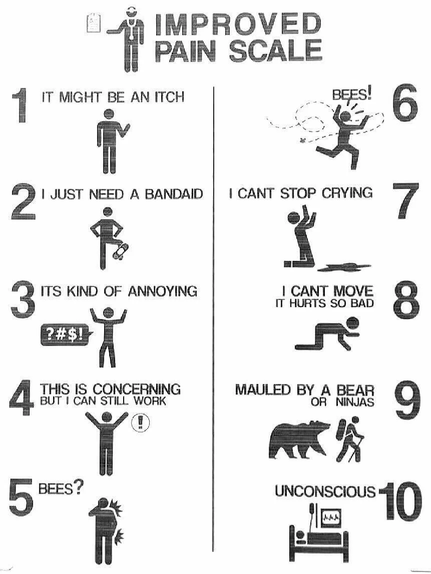 The New Pain Scale