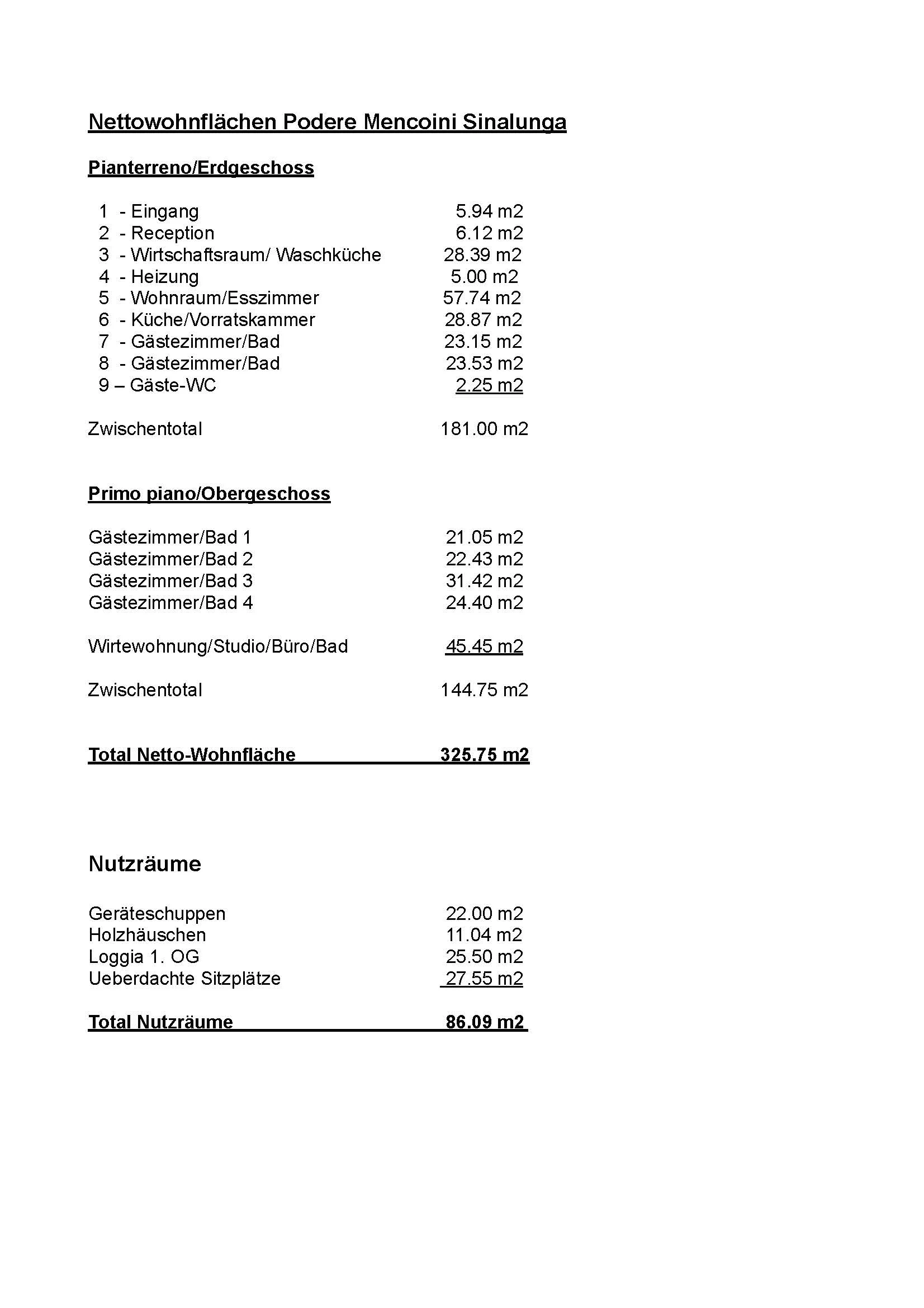 Nettonutzflaechen.jpg