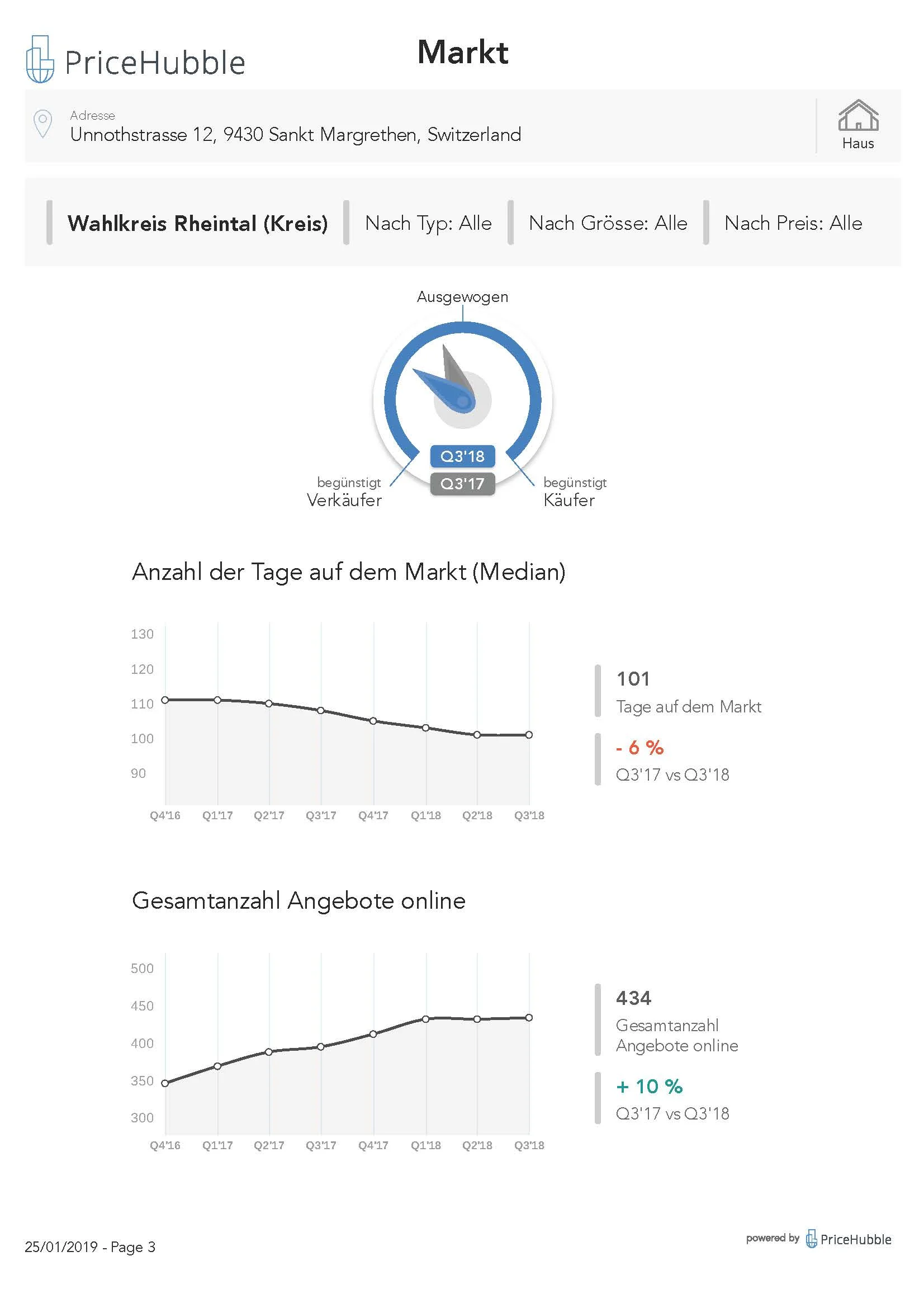 PriceHubble_Valuation_Report_House_Unnothstrasse_12_Sankt-Margrethen_2019-01-25-3_Seite_03.jpg