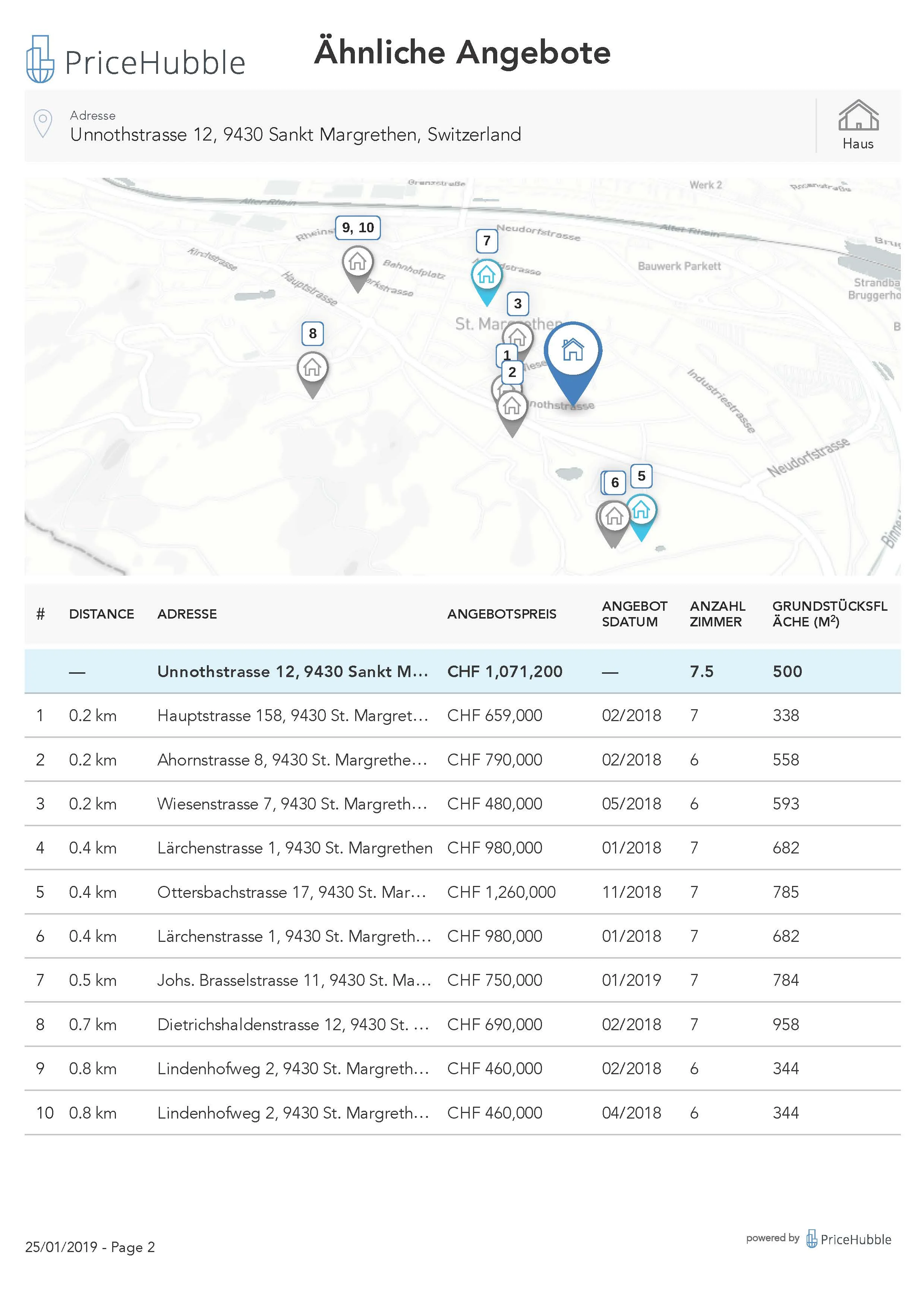 PriceHubble_Valuation_Report_House_Unnothstrasse_12_Sankt-Margrethen_2019-01-25-3_Seite_02.jpg