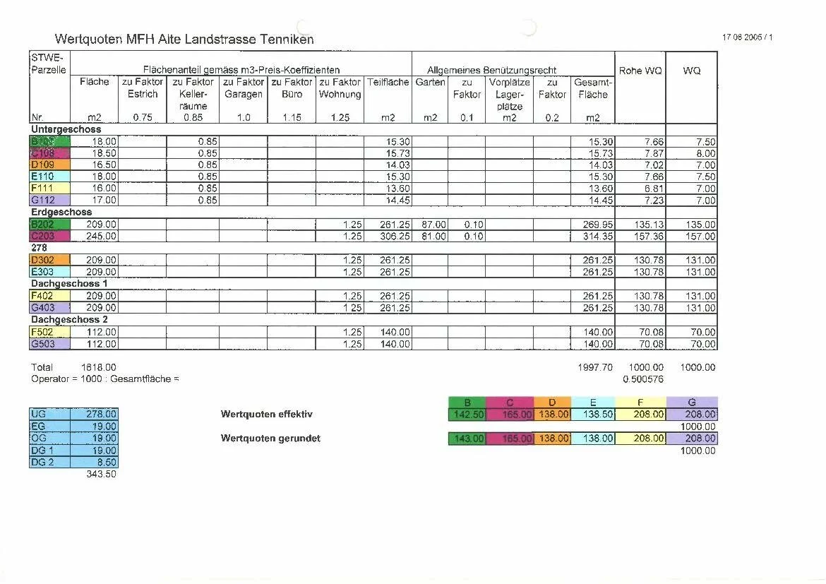 190723 Aufteilung Stockwerkeigentum Astr2, Tenniken_Seite_06.jpg