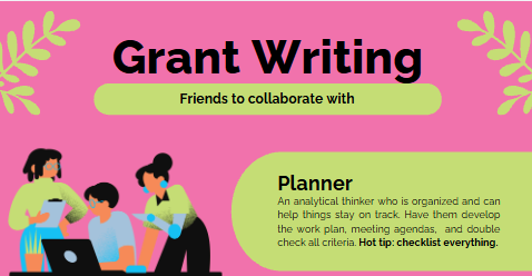 Collaborative grant writing roles one-pager, PDF