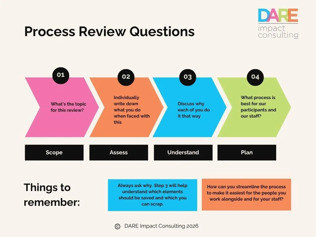 Process Review Questions one-pager, PDF