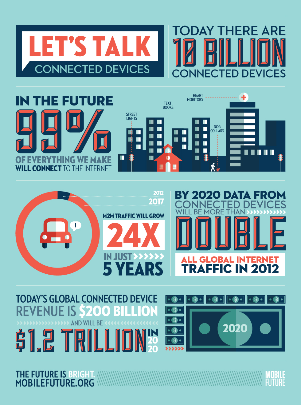 mf_connectedDevices_infographic_forPRINT_11x17.jpg