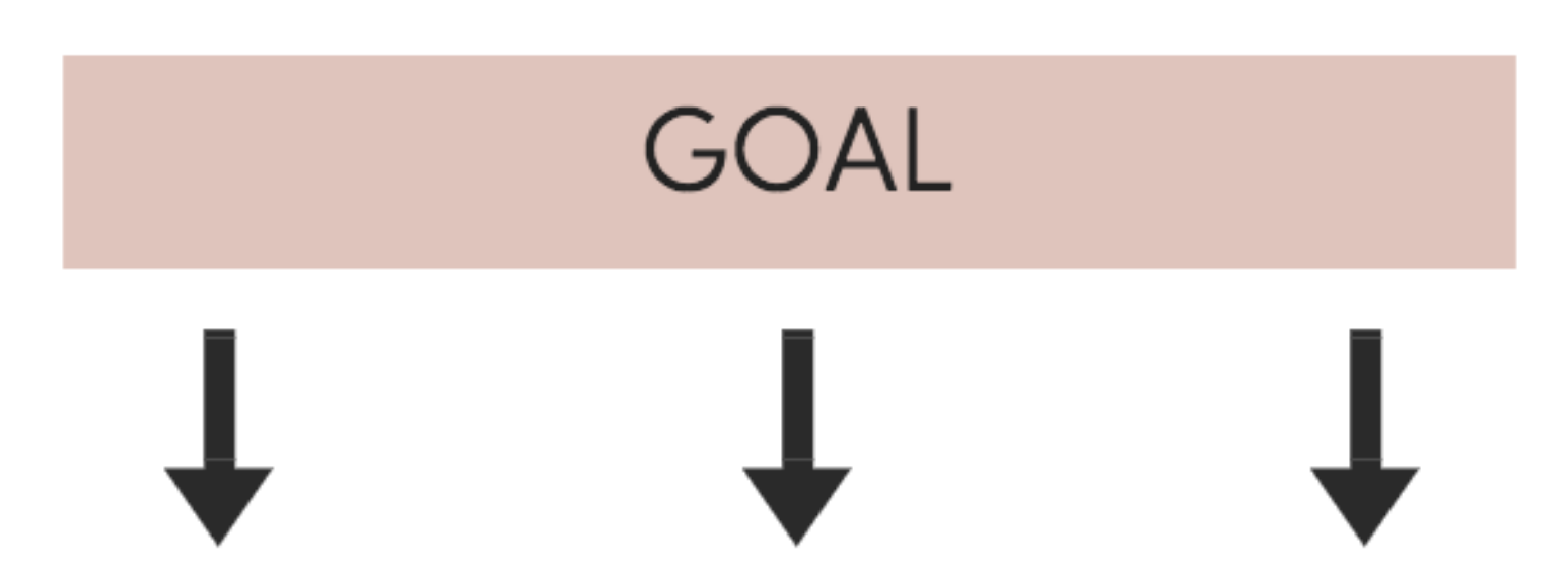 It can be hard to stay focused on your business when you have so many ideas and goals you want to hit. If you are feeling overwhelmed with how to actually stay focused to attain your business goals then click over now and get my step-by-step method and action plan!