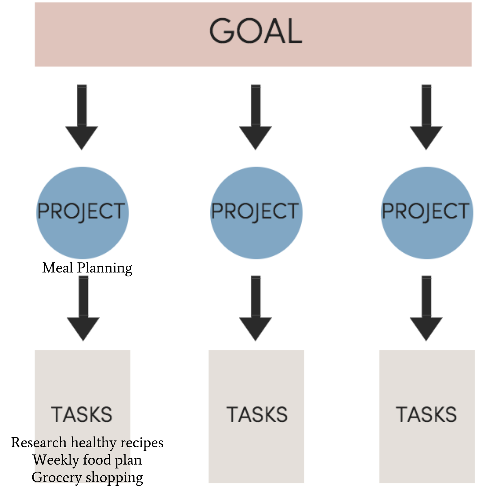 It can be hard to stay focused on your business when you have so many ideas and goals you want to hit. If you are feeling overwhelmed with how to actually stay focused to attain your business goals then click over now and get my step-by-step method and action plan!