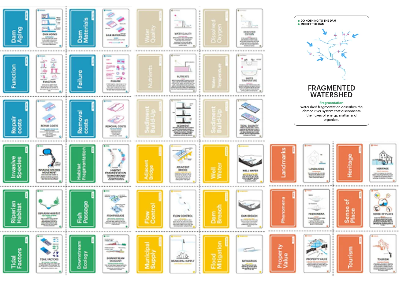 Trade-off Cards