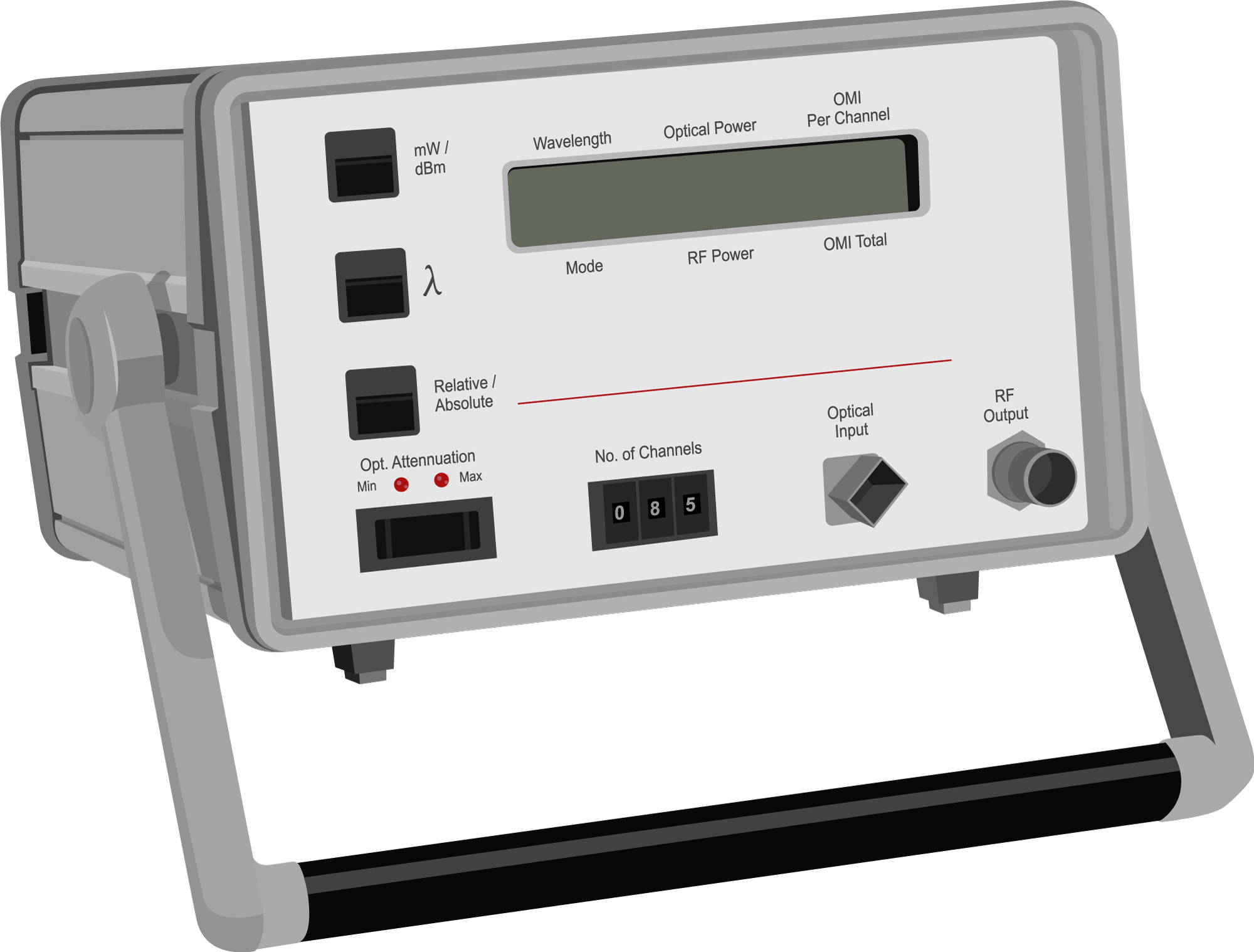 OMI meter