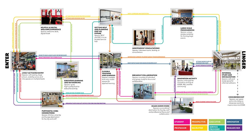 2. Marquette COBA Journey Map.jpg