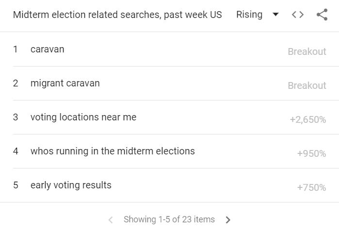 Immigration Law Caravan Trending