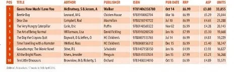 BooksellerChartOfSalesNotEnteredtheBestsellerListBB.jpg