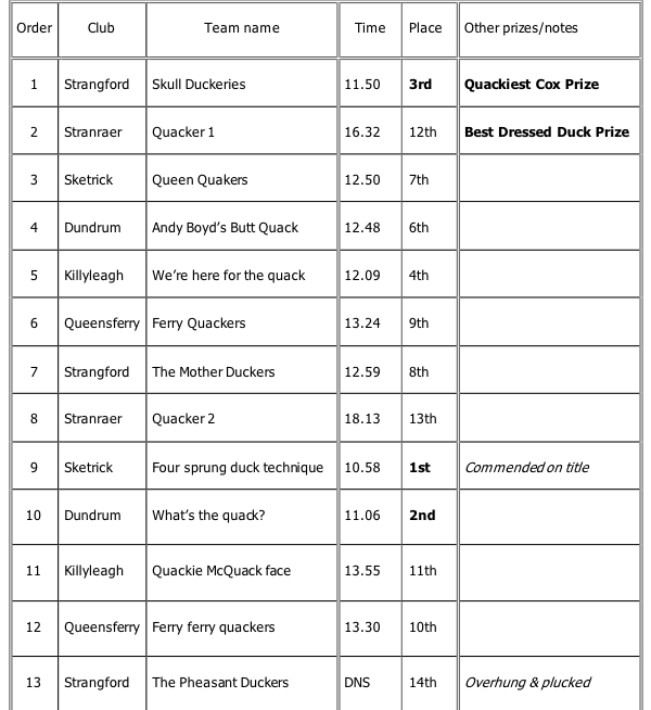 Results2018day2.png