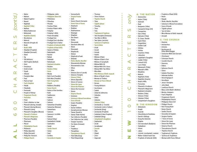 CTR Generations Expansion Index.jpg