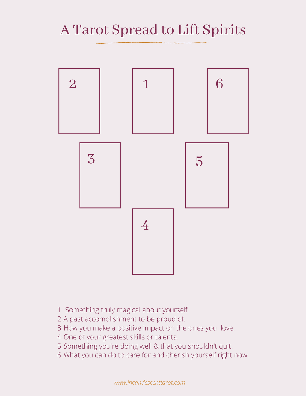 Incandescent Tarot - Tarot Spreads by Incandescent Tarot