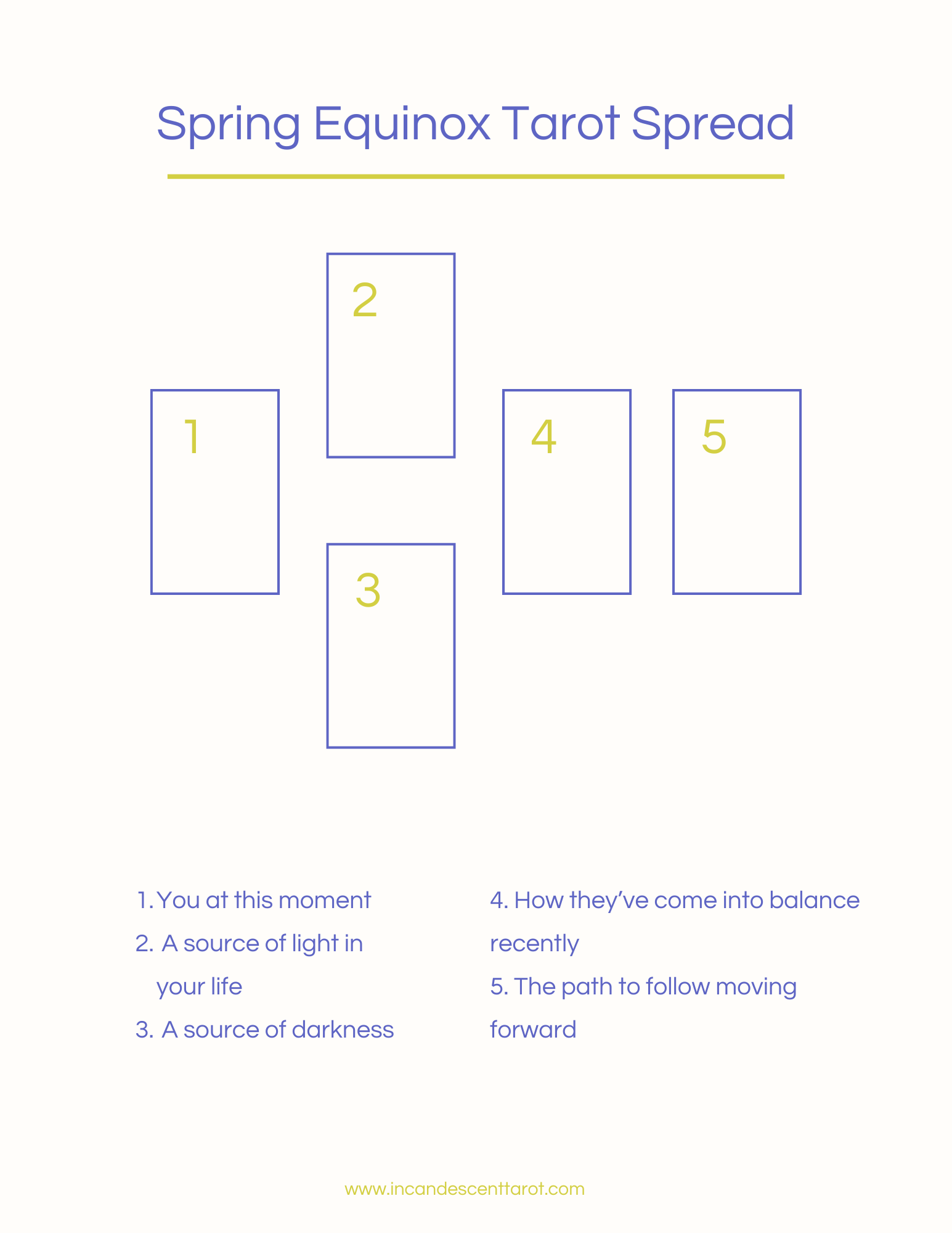 A tarot spread for working with the spring equinox