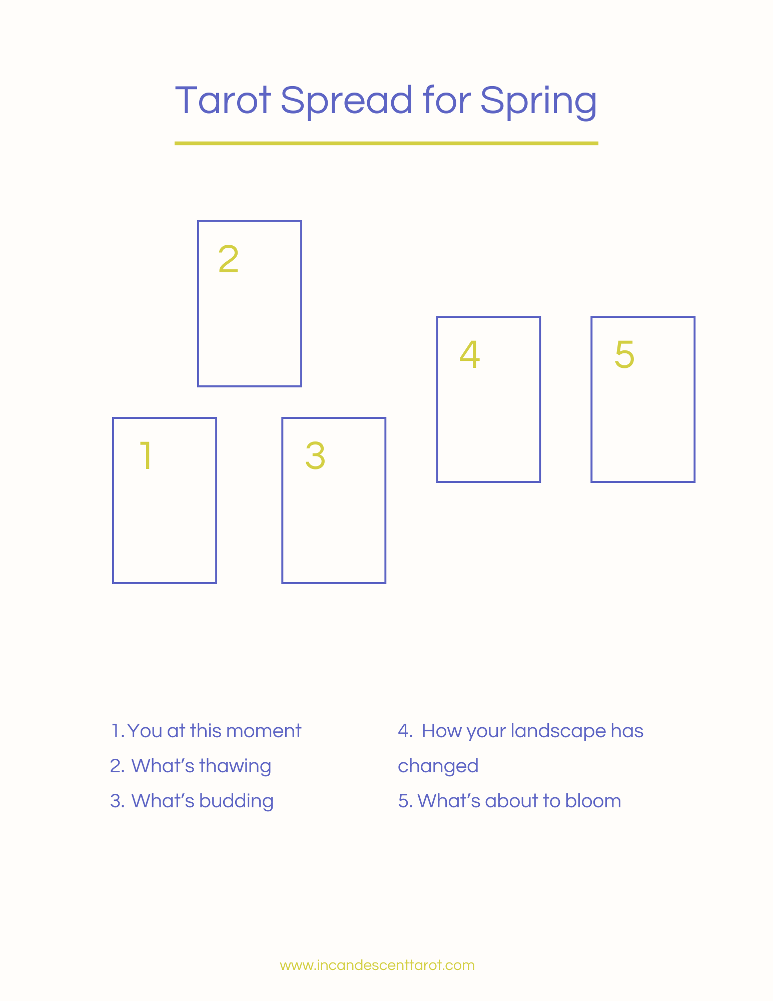 A tarot spread to explore the energies of spring
