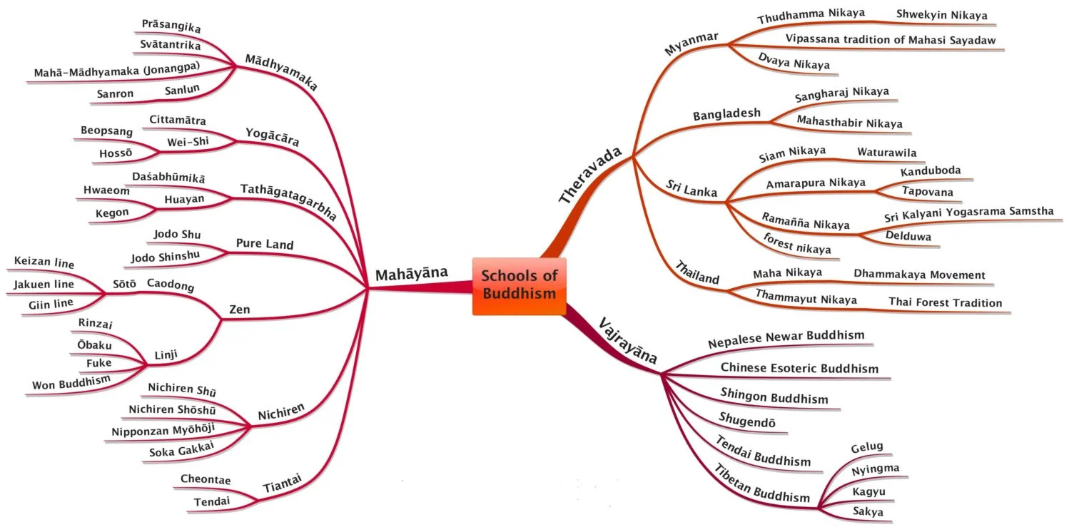 schools-of-buddhism1-e1466012811536.jpg