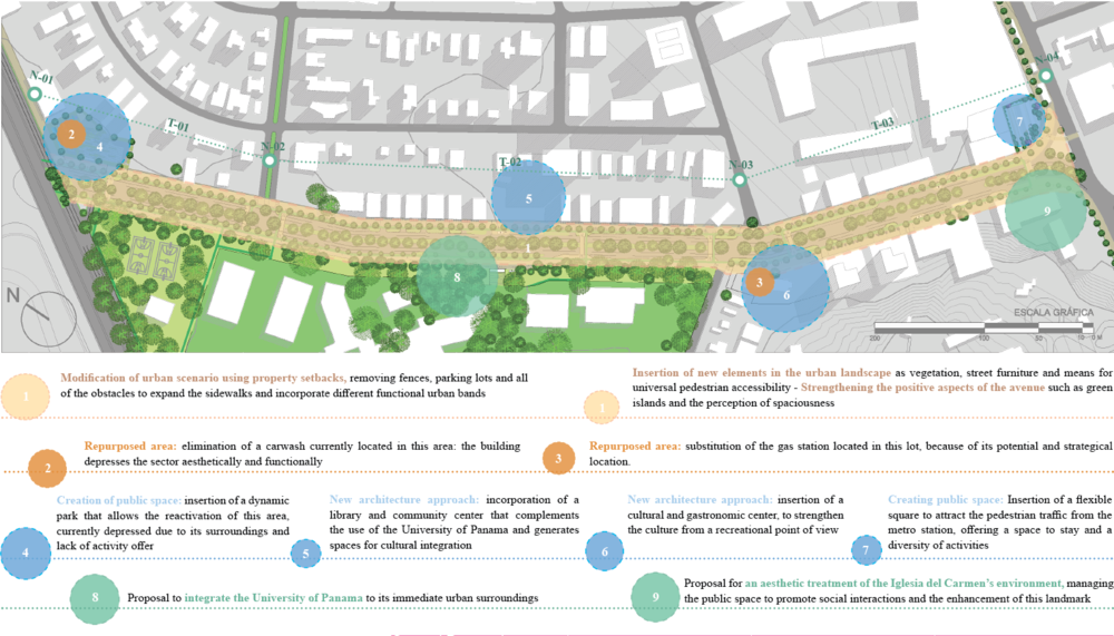 Urban intervention actions