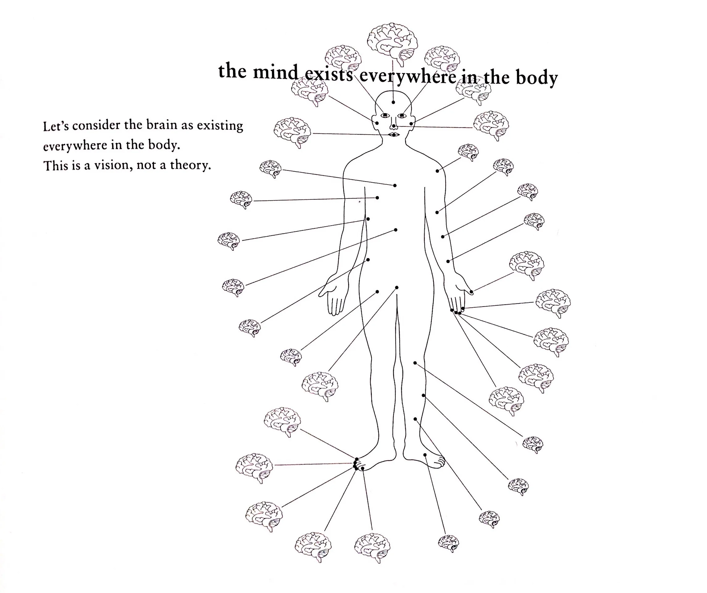 The mind and the body. Hara, K. Designing Design. P. 157. (2015) 