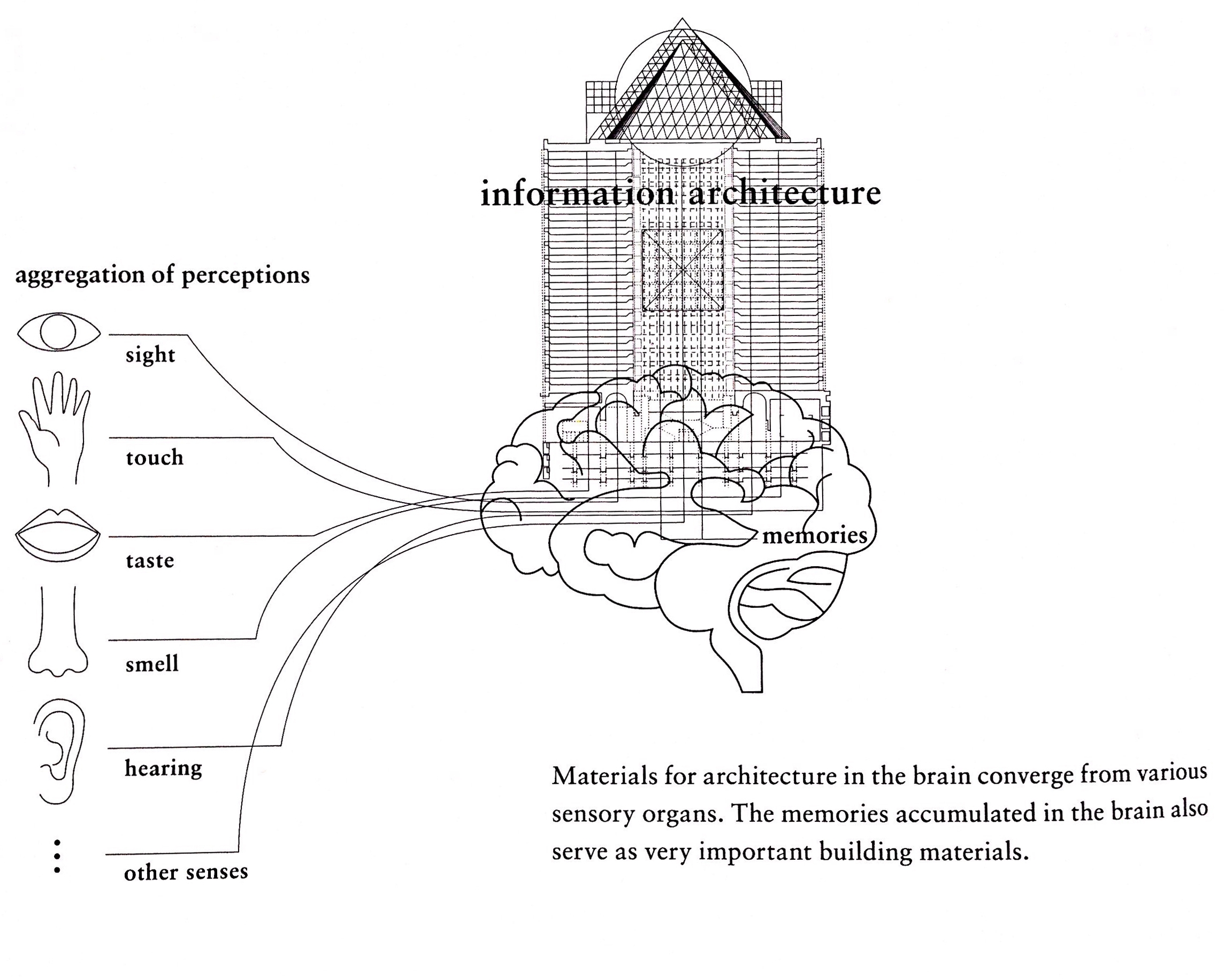 Sensory Design